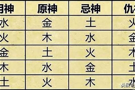 土有利|如何确定八字喜用神 – 八字喜用神的取用技巧